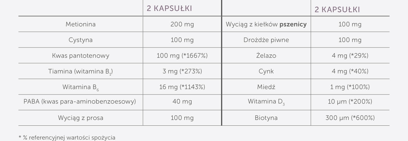 Revalid Hair Complex Włosy I Paznokcie 60 Kaps